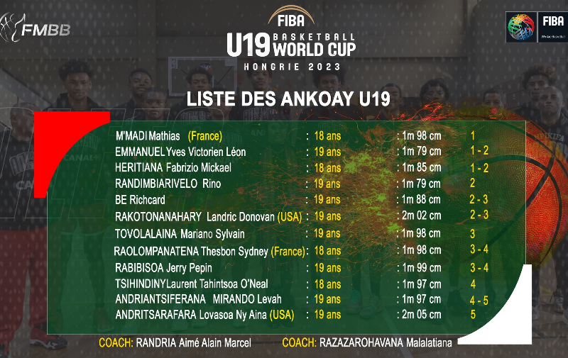 liste-des-joueurs-ankoay-u19