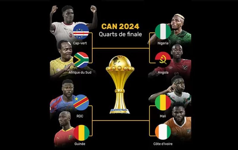 can-2024-huitiemes-de-finale-explosifs-et-eliminations-surprises-le-tableau-des-quarts-devoile